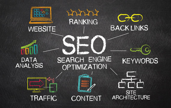 seo for real estate website